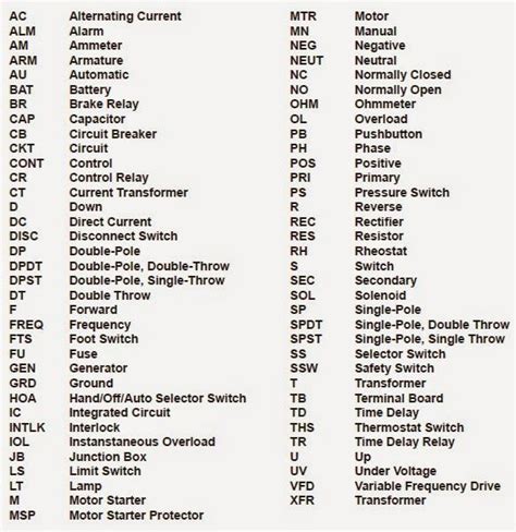 electrical panel abbreviations